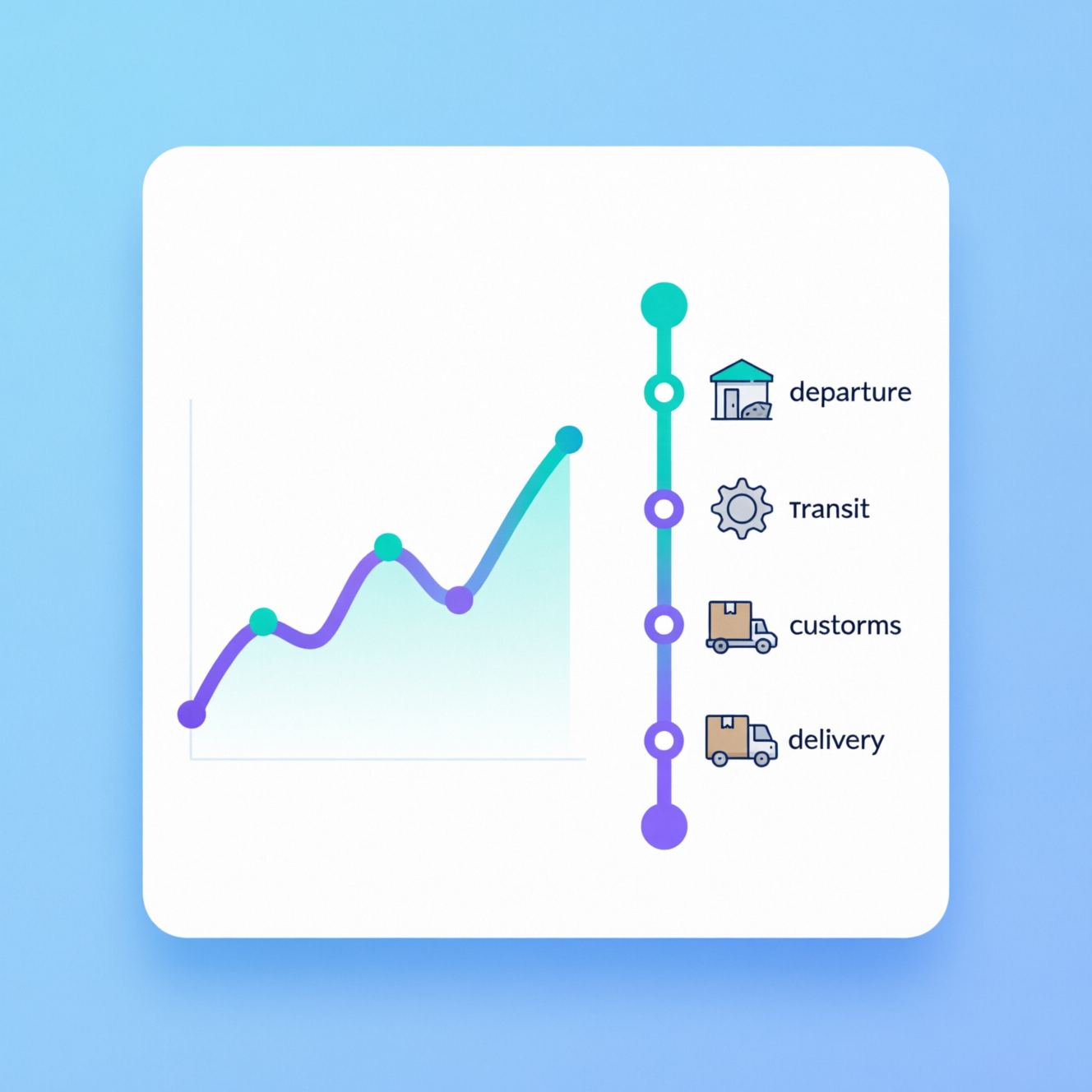 Live milestones & lane analytics
